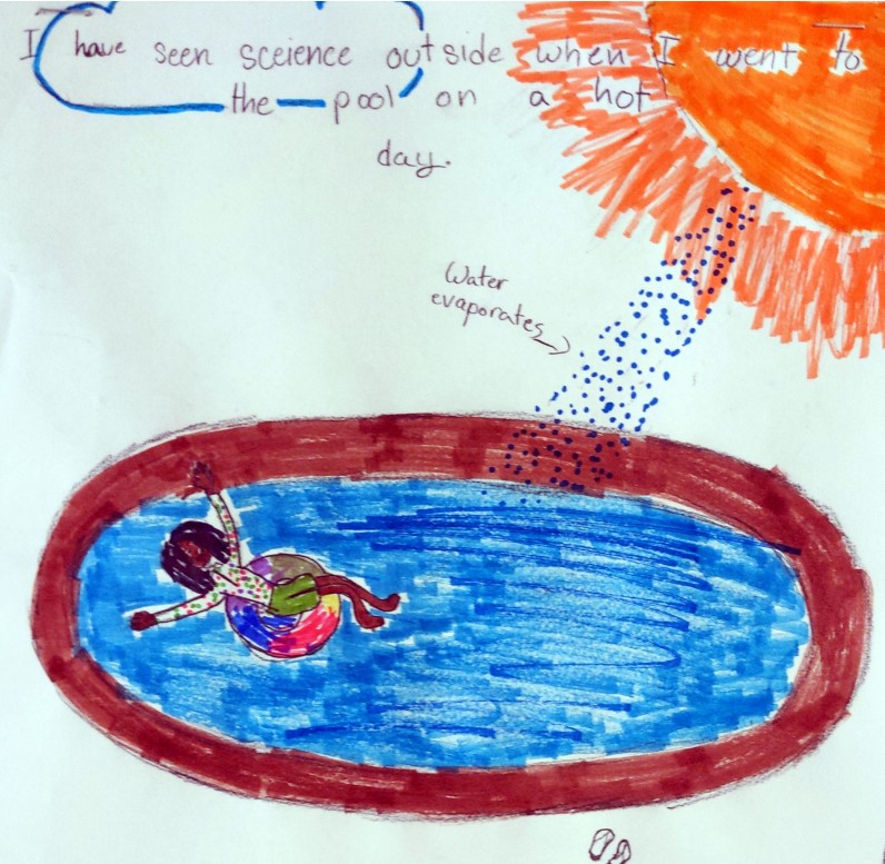 Pool Drawing