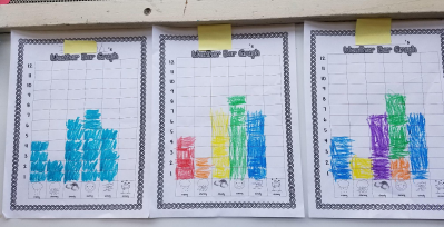 cod23_science_data_bargraphs